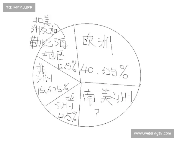 曲棍球全球化趋势显著,亚洲与美洲队伍技术风格趋多元 曲棍球全球化趋势显著,亚洲与美洲队伍技术风格趋多元